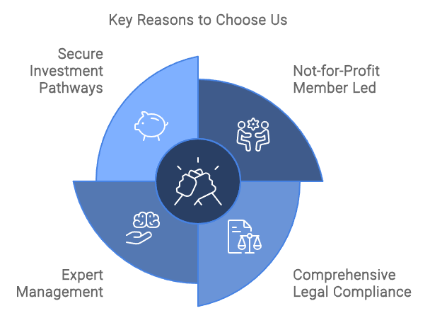 Siam Property Holdings - Why Choose Us Graphic